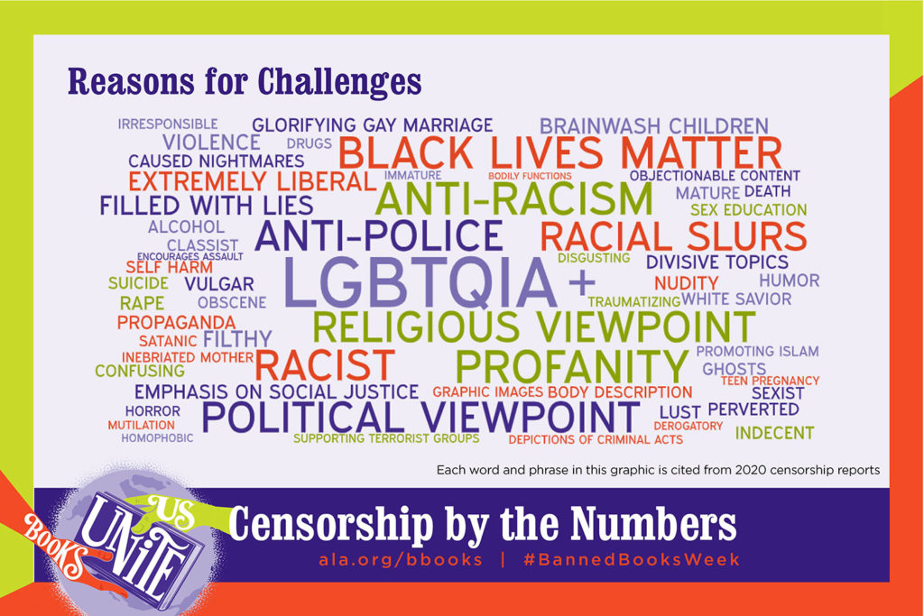 tag cloud of reasons for challenging of books, including anti-racism, anti-police, LGBTQIA+, religious viewpoint, emphasis on social justice, profanity, promoting Islam