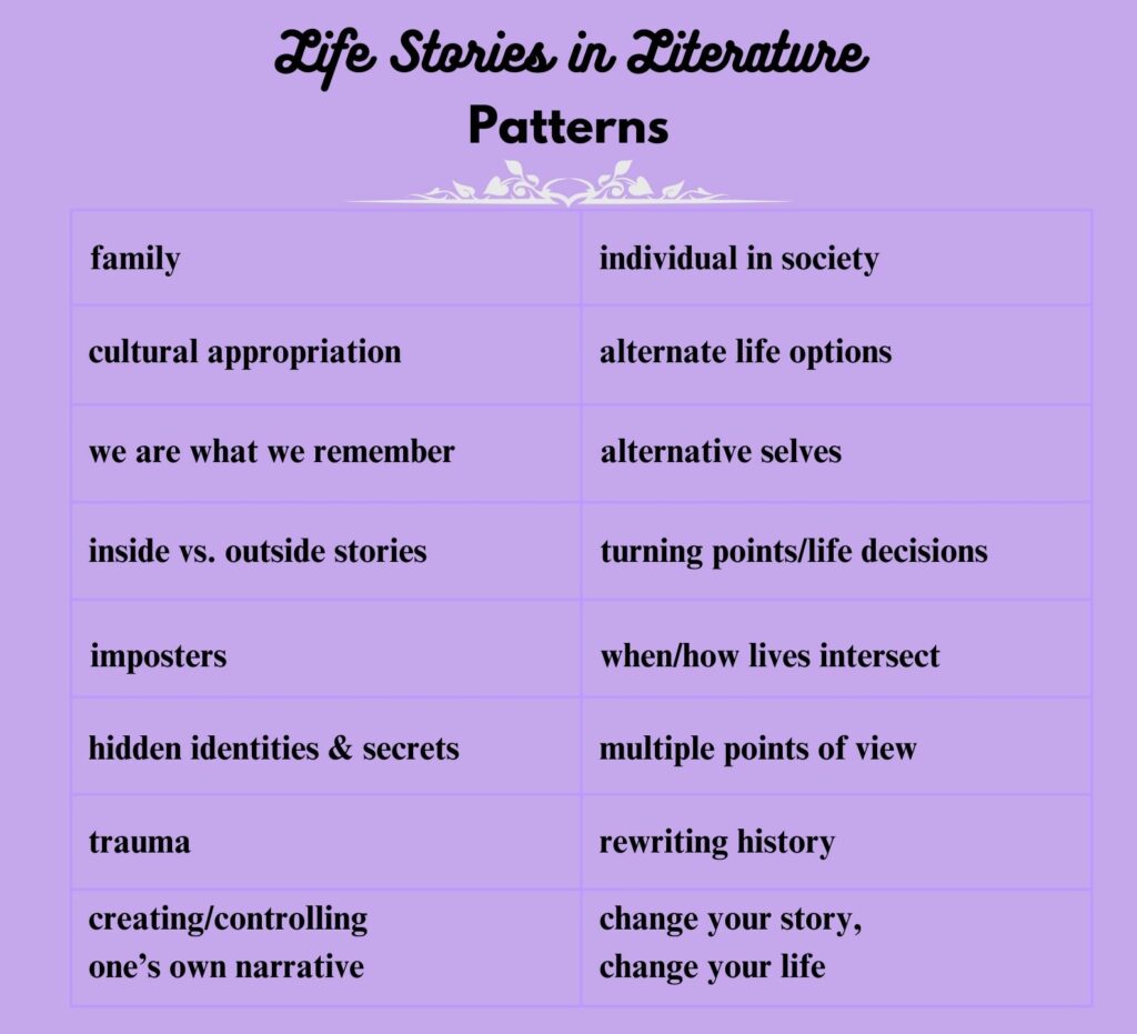 Text infographic. Life Stories in Literature, Patterns: family, individual in society, cultural appropriation, alternate life options, we are what we remember, alternative selves, inside vs. outside stories, turning points/life decisions, imposters, when/how lives intersect, hidden identities and secrets, multiple points of view, trauma, rewriting history, creating/controlling one's own narrative, change your story/change your life